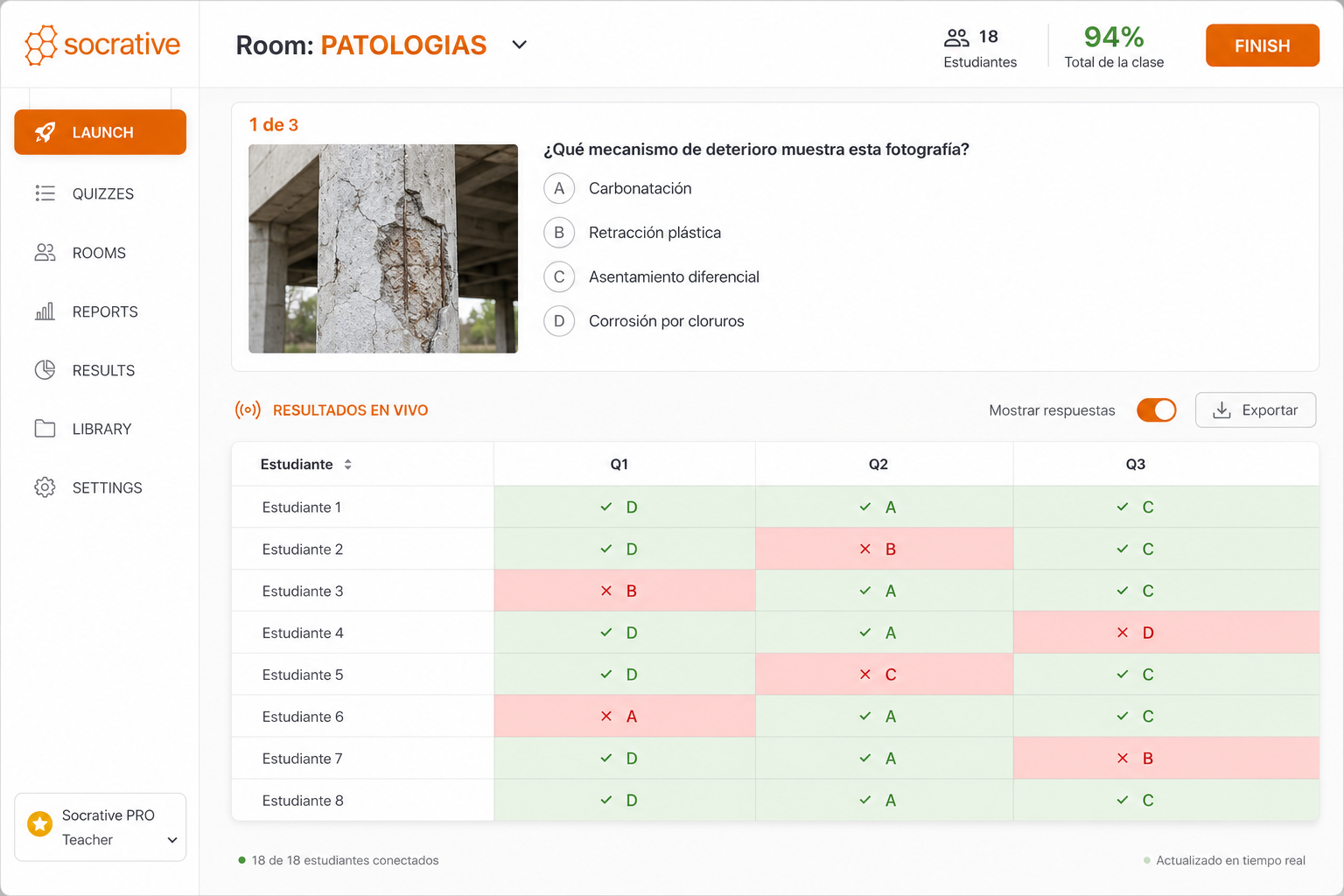 Panel de Socrative con resultados en vivo del quiz de patologías, respuestas correctas e incorrectas por estudiante